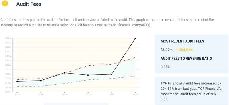 Audit Fees TCF.png