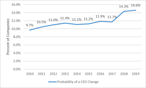 CEO turnover.png