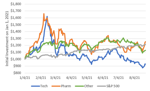 GS Portfolio by Industry.png