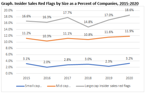 Inisder Sales By Size.png