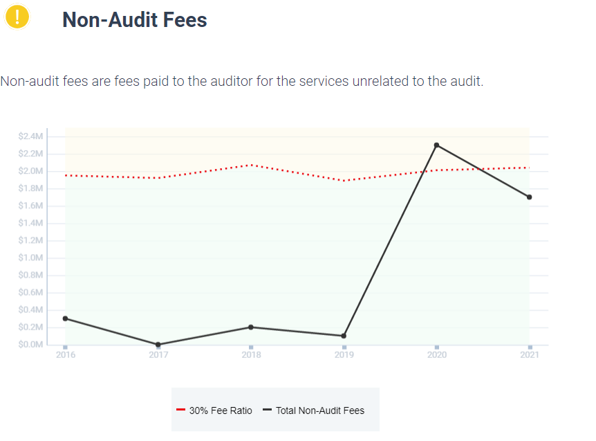 Motorola non-audit fees.png