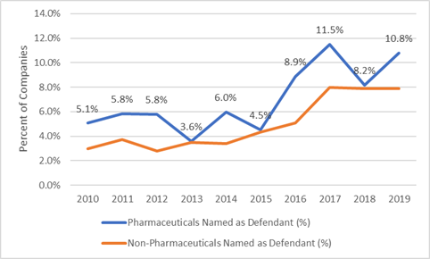 Pharma v nonPharma.png