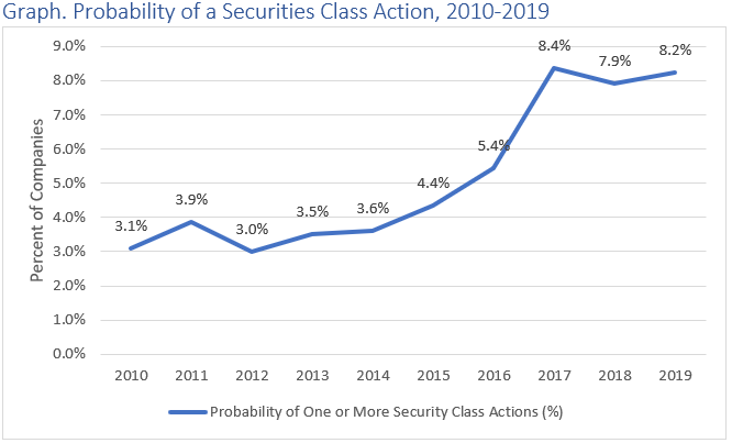 Probability of Litigaiton-3491fb.png