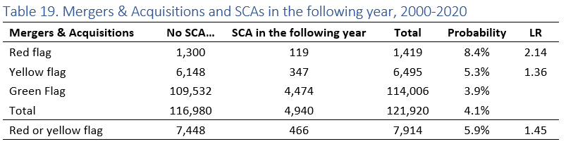 SCA Merger Leading Indicator.png