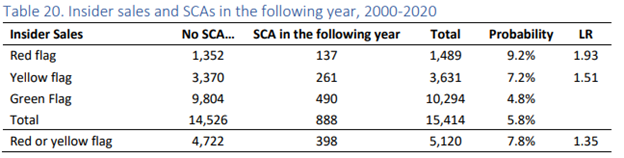 Table Insider Sales Leading Indicator SCA.png