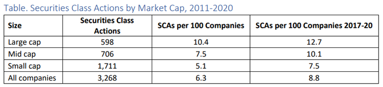 Table SCA by Market Cap.png