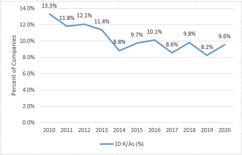 10-KAs per year.png