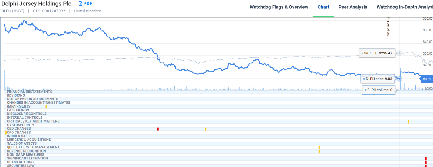 BorgWarner chart.png