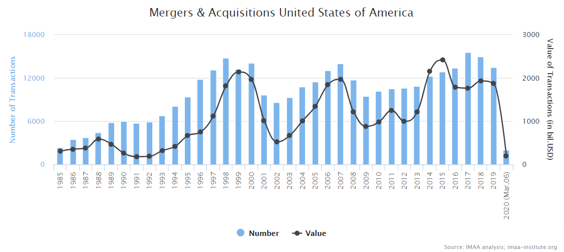 BorgWarner m&A chart.png