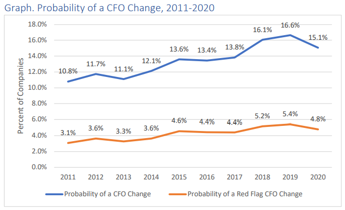 CFO turnover 2020.png