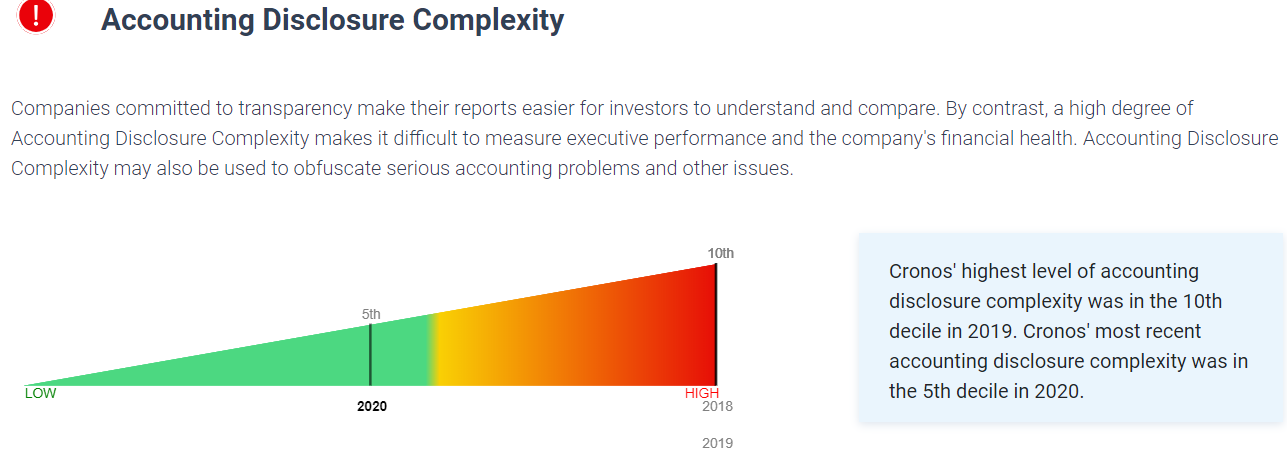 CRON Complexity Chart.png