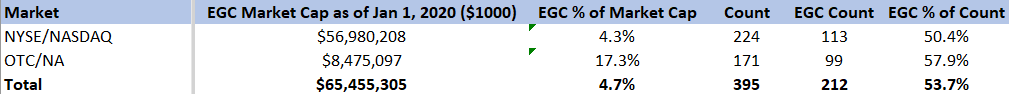 China EGC numbers.png