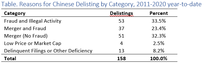 Chinese Fraud Table.png