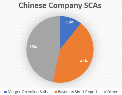 Chinese SCAs reason.png