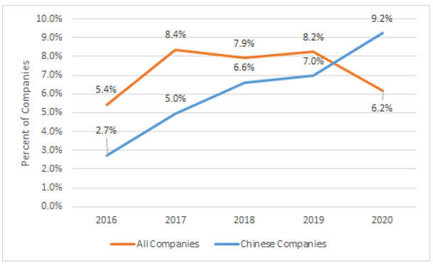 Chinese SCAs.png