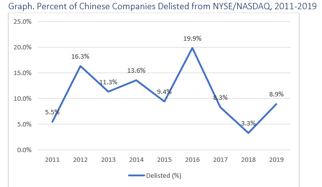 Chinese delisted percentage.png