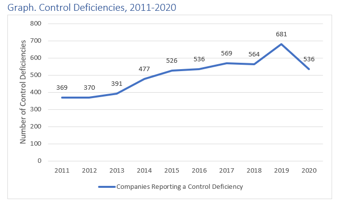 Control Deficiencies.png