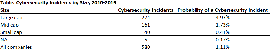 Cyber Incident Table.png