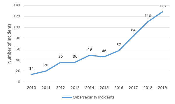 Cyber Incidents.png