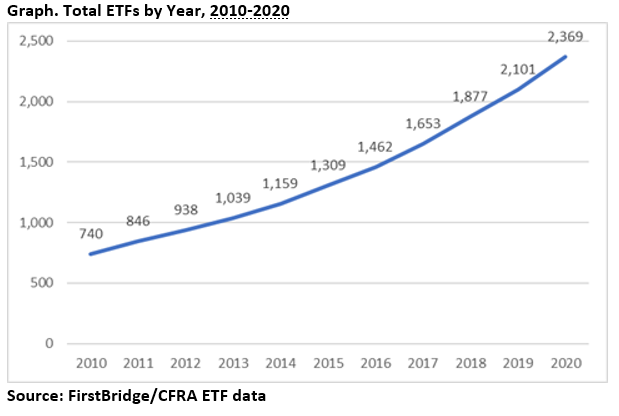 ETF Totals.png