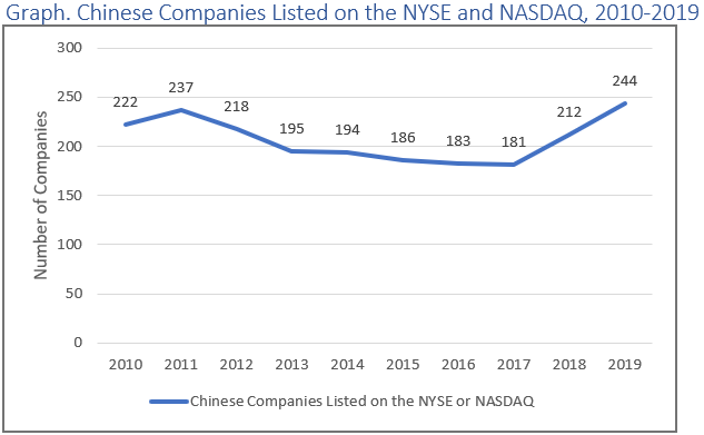 Graph Chinese listings.png