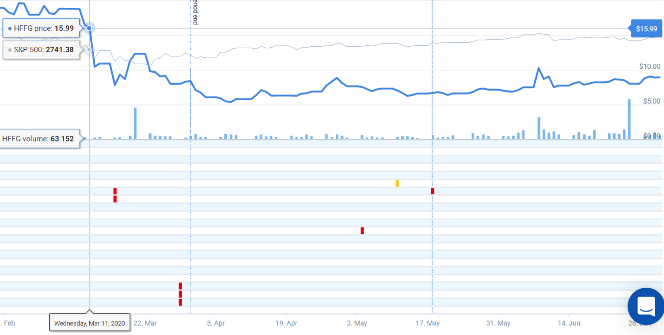 HFFG Chart.png