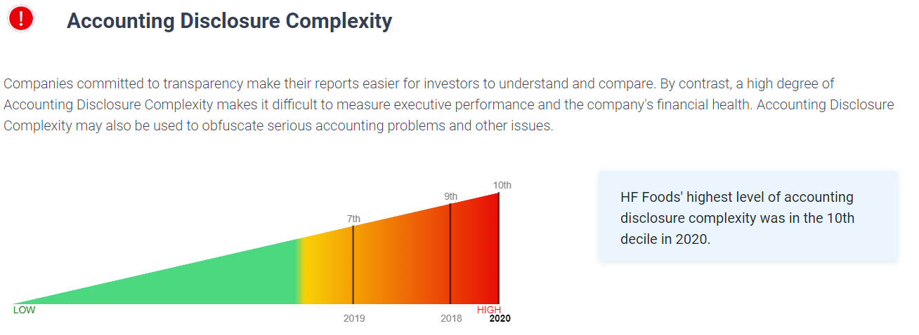 HFFG Complexity Chart.png