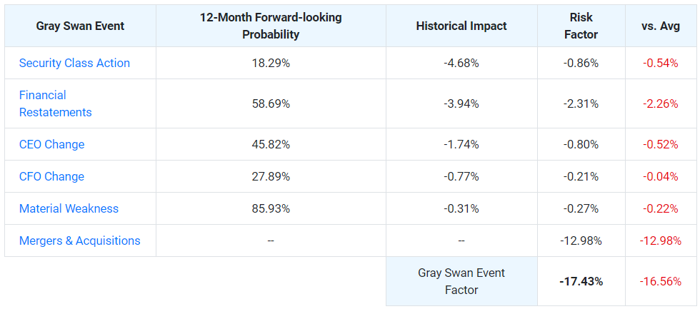 HFFG GSEF Chart.png