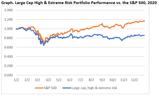 High Risk v. S&P.png