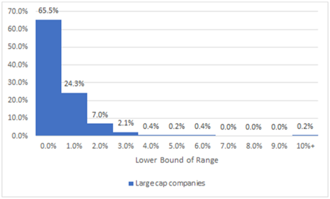 Histogram GSEF.png