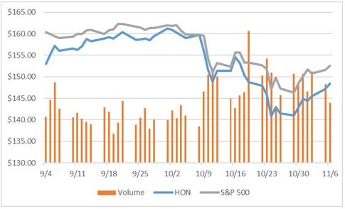 Honeywell Excel Graph 1.jpg