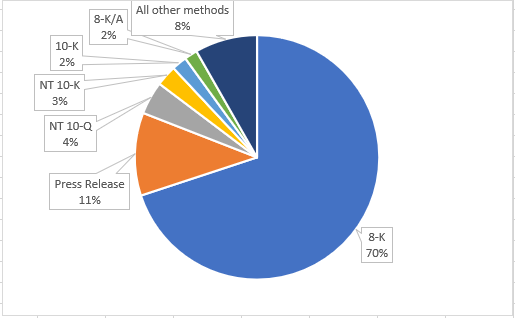 Initial Disclosure Methods.png