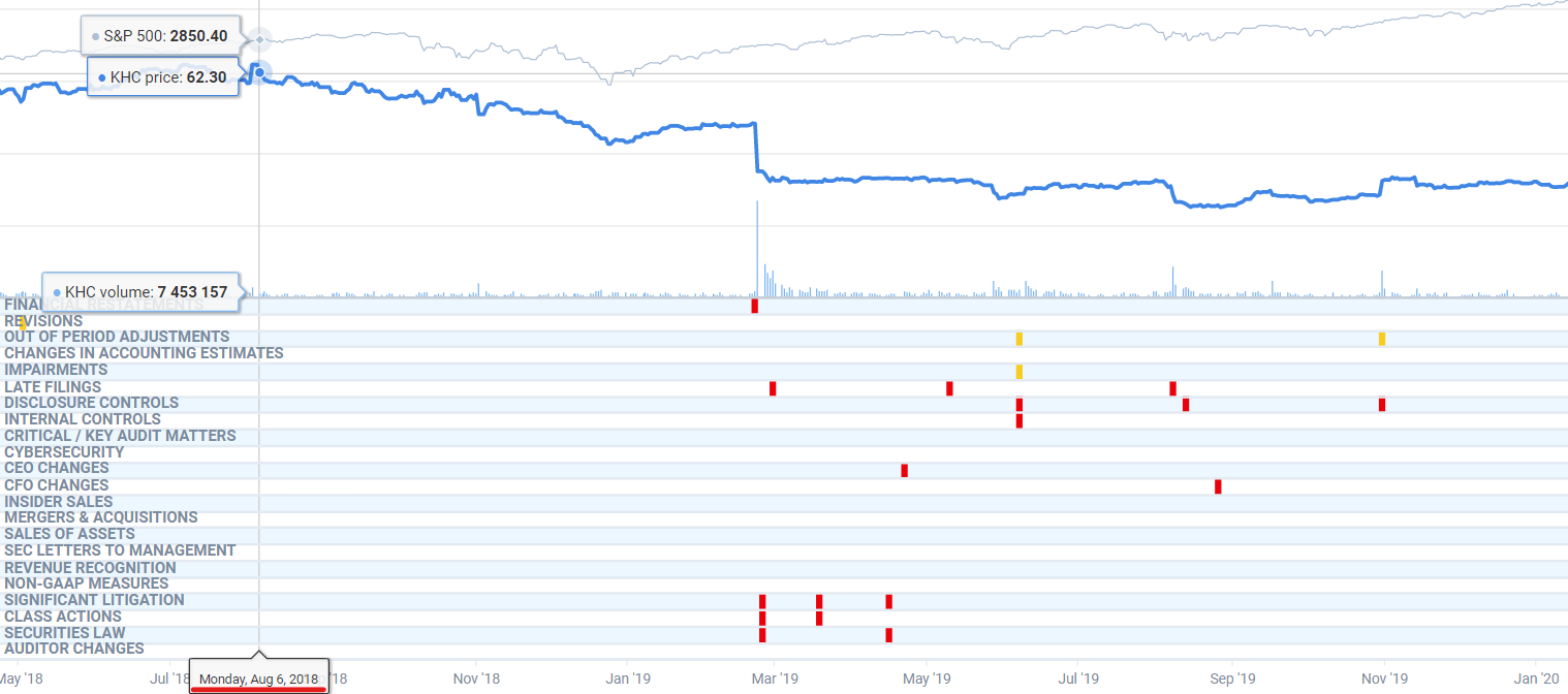 KHC Chart Complaint.png