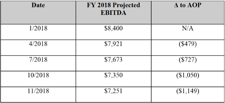 KHC EBITDA.png