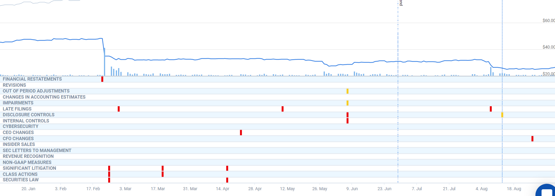 KHC-stock-chart2