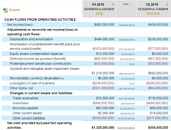 valuation with pre and post tax cashflows