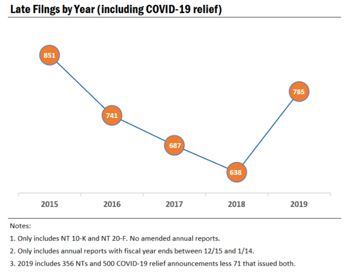 LateFilings graph.png