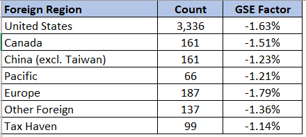 Luckin country comparison.png