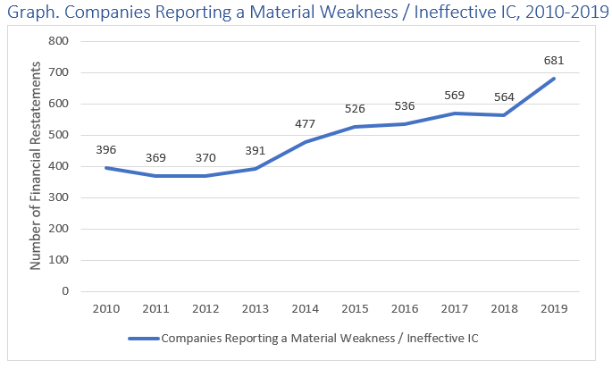 Material Weaknesses numbers.png