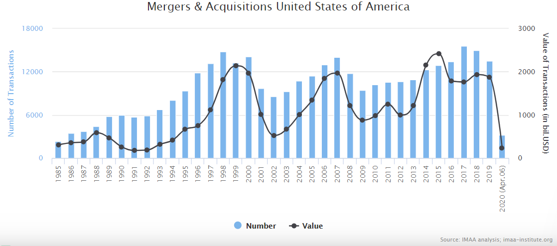 Mergers Chart.png