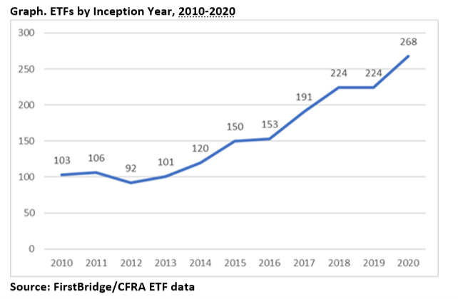 NEW ETFS 2020.png