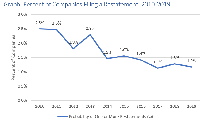 Restatement Probability.png