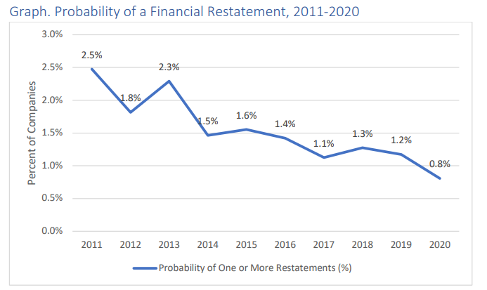 Restatements 2020.png