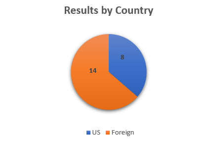 Results by country.png