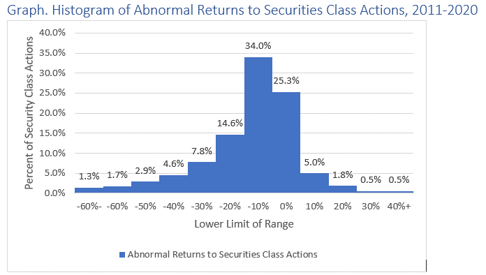 SCA Histogram.png