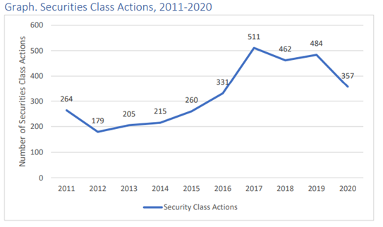 SCA Probability 2020.png