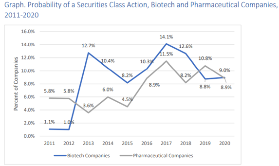 SCA biotech and pharma 2020.png