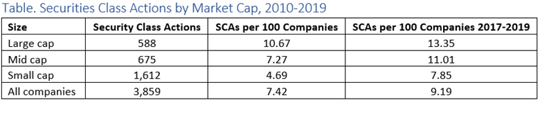 SCA rates.png