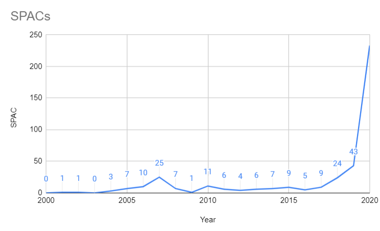 SPAC growth.png