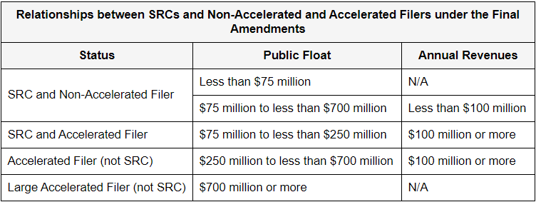 SRC Chart.png